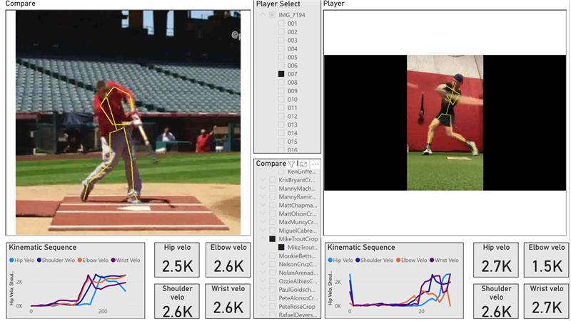 Sporatrace Baseball Data