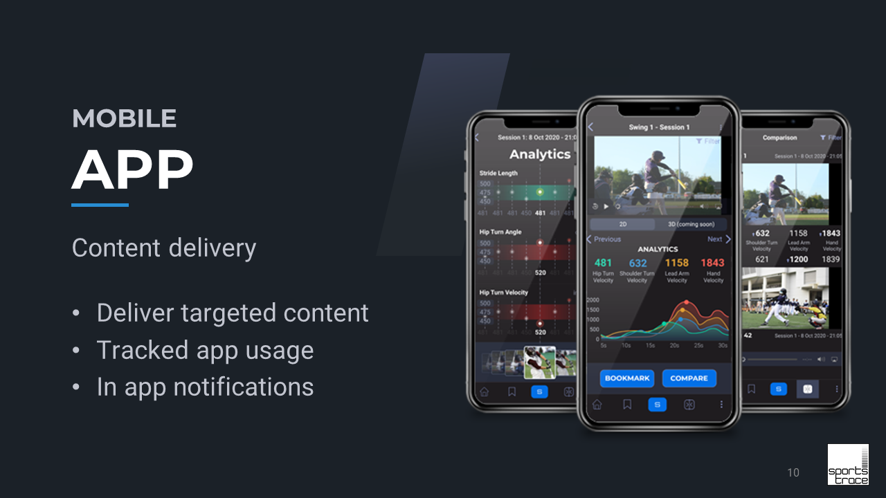 SportsTrace mobile app slide Facility Model