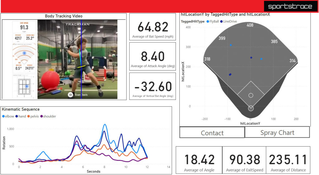 SportsTrace Facility Reporting